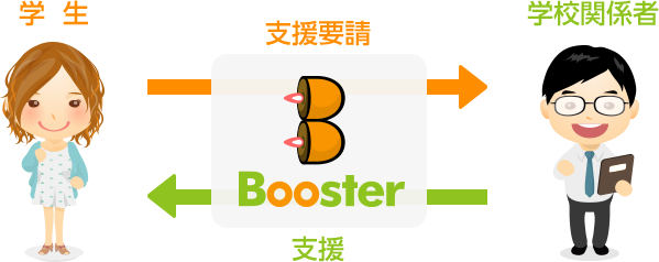 Booster for コーチとは