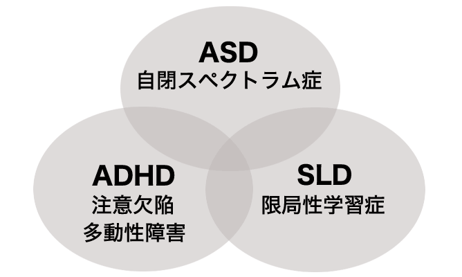発達障害の主な種類と特徴