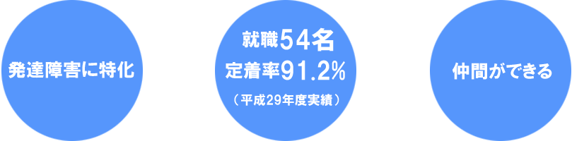 就職実績
