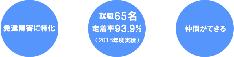 2018年度就職実績