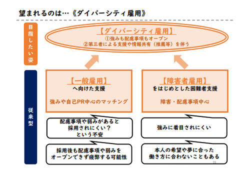 ダイバーシティ雇用
