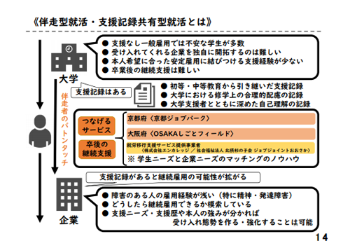 伴走型就活・支援記録共有型就活とは