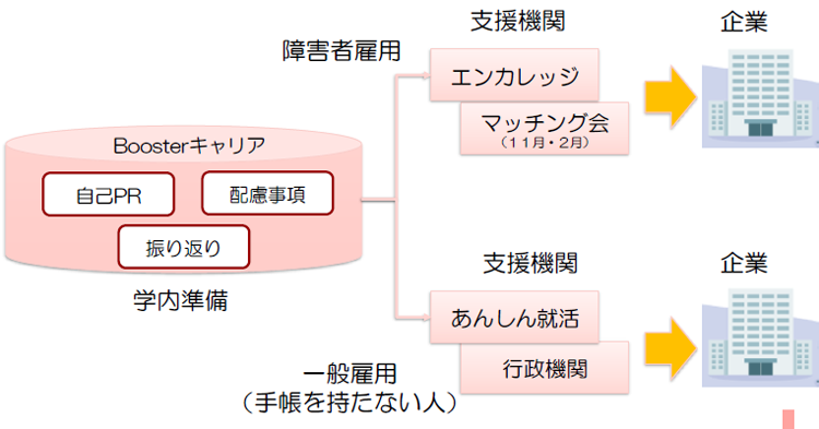 マッチング交流会