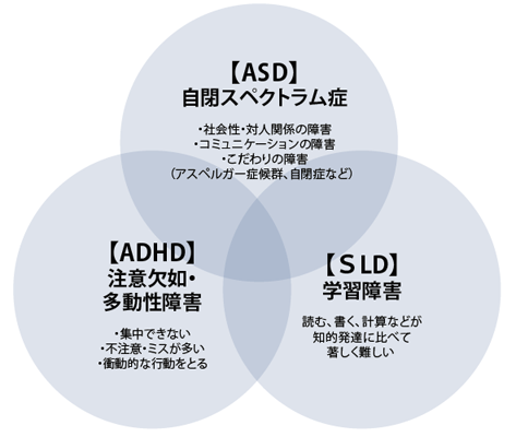 発達障害とは?