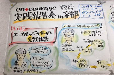 実践報告会in京都