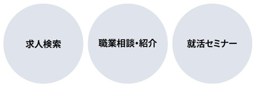 ハローワーク
