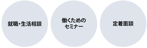 地域若者サポートステーション