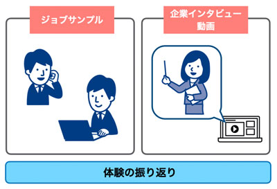 オンライン・インターンシップ