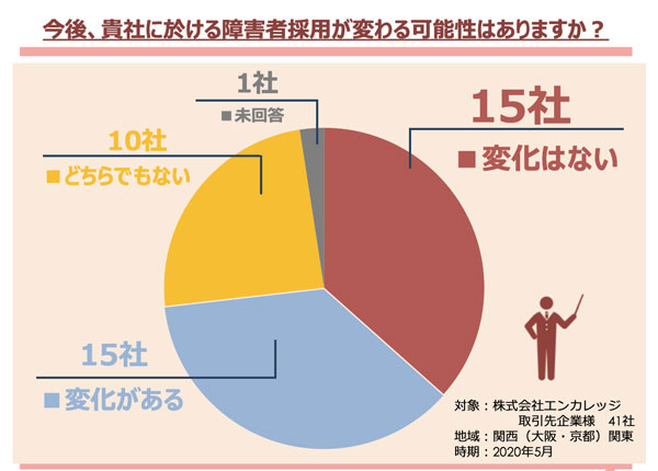 障害者採用が変わる可能性は?