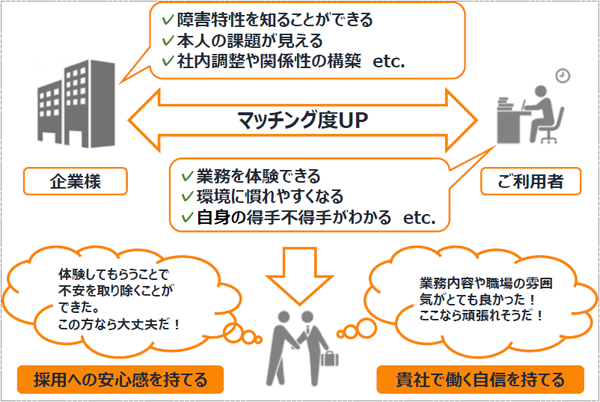 メリット