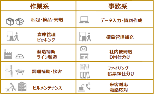 業務の例