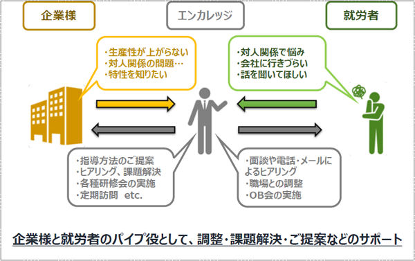 定着支援の全体像