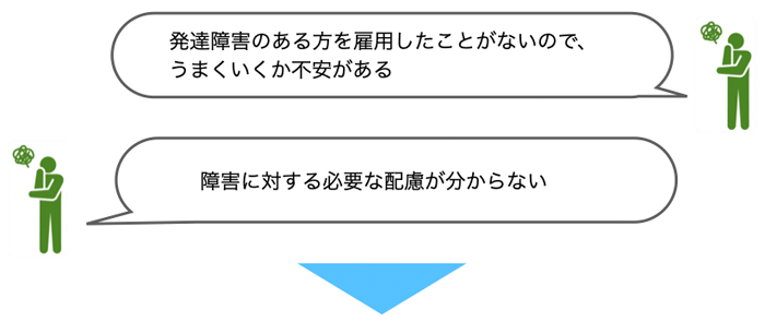 お悩み別解決策