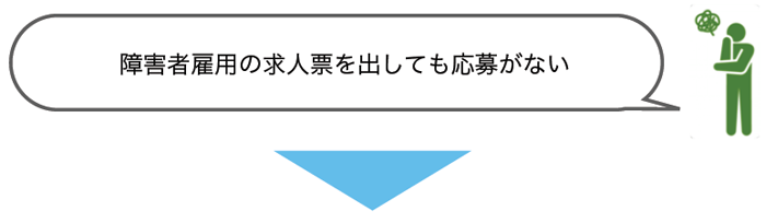 お悩み別解決策2