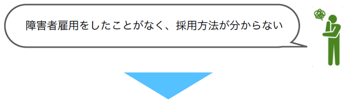 お悩み別解決策3