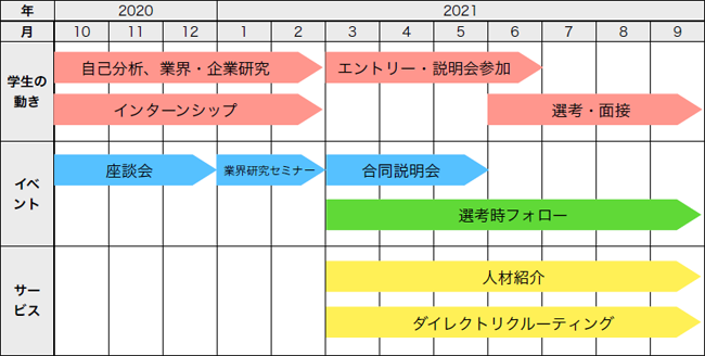 スケジュール