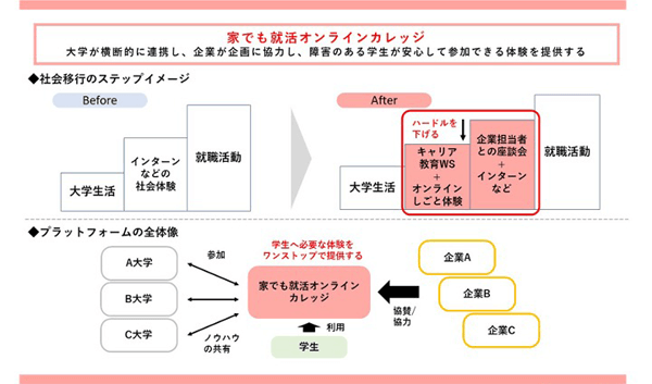 狙い