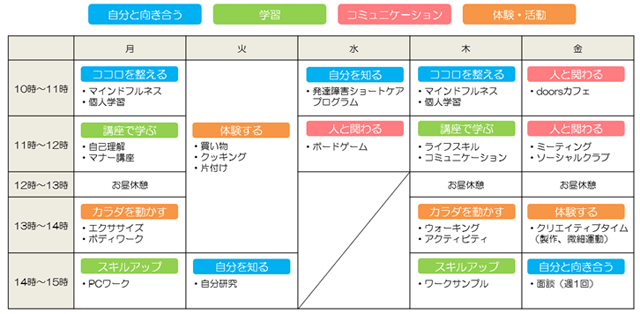 自立訓練プログラム