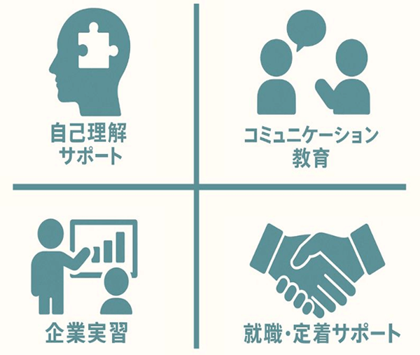 充実サポート