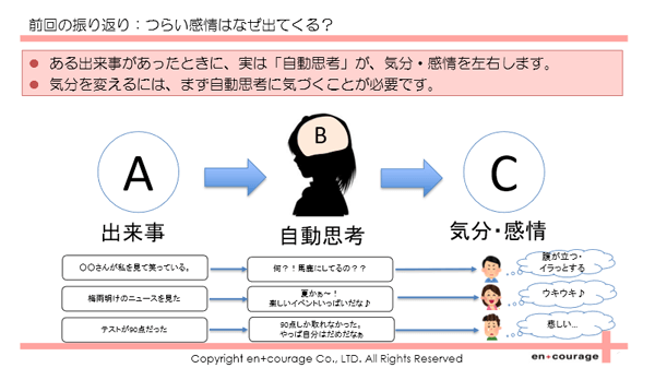 自分の考え方