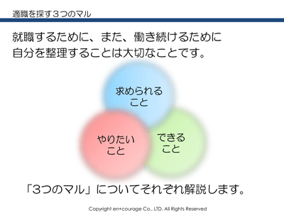 適職を探すための3つマル
