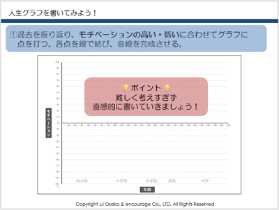 人生グラフの作成