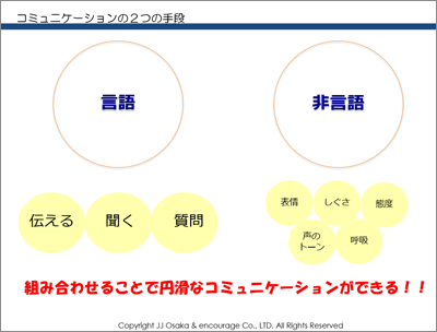 コミュニケーションの2つの手段
