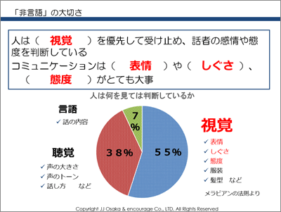 非言語の大切さ