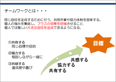 チームワークの大切さ