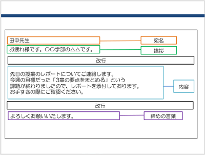メールや電話のポイント