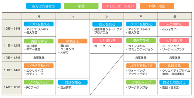 自立訓練プログラム